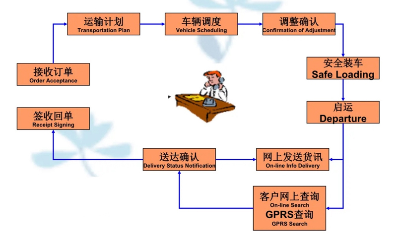 张家港到盐池货运公司